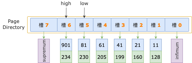 Ubuntu内核升级后无法进入系统的故障排除