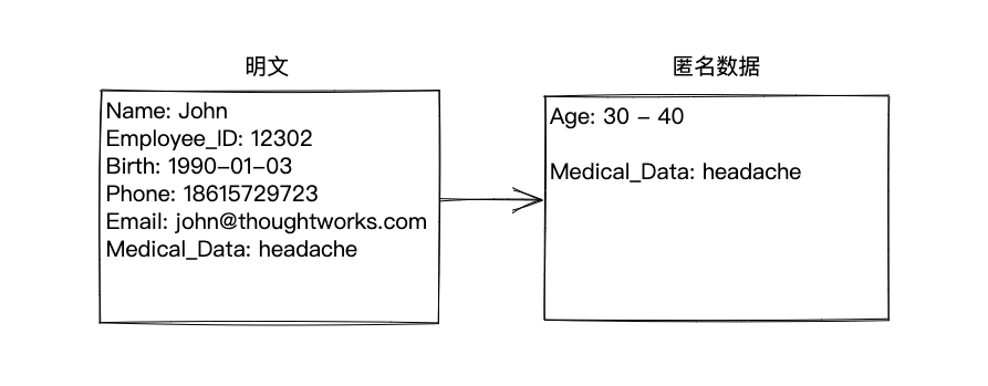 聊一聊 MySQL 中的数据编辑过程中涉及的两阶段提交