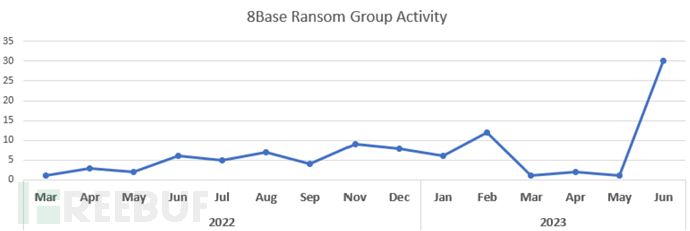 对比SQL中简单嵌套查询与非嵌套查询的异同