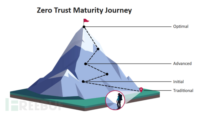 一个数据开发人员使用的辅助工具
