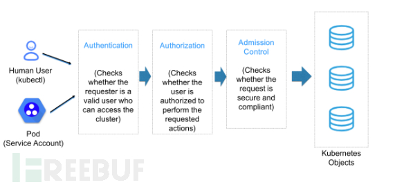 Redis 分布式锁的 5个坑,真是又大又深