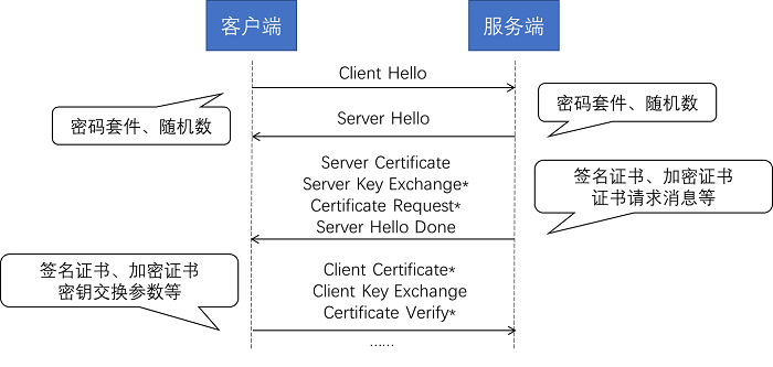 OpenAI全球启动百万美元网络安全创新扶持计划