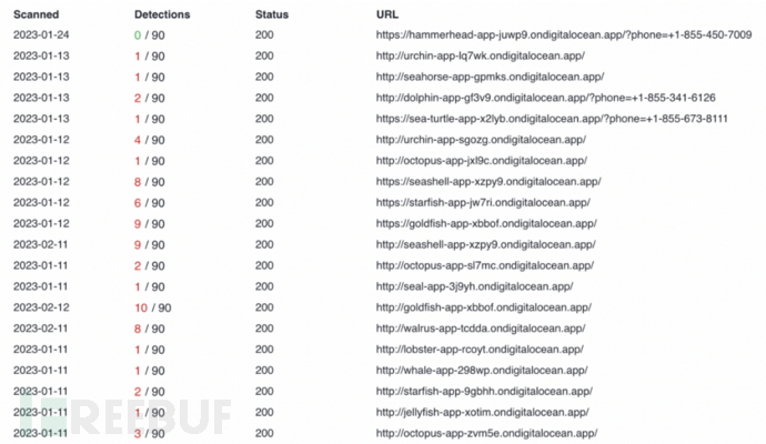 27天!揭秘身份管理中凭证修复为何如此艰难?
