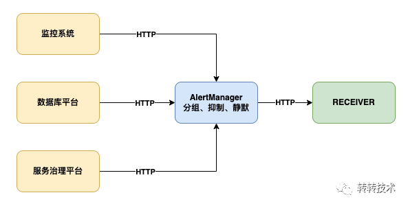 MySQL使用备忘的实际操作步骤概述