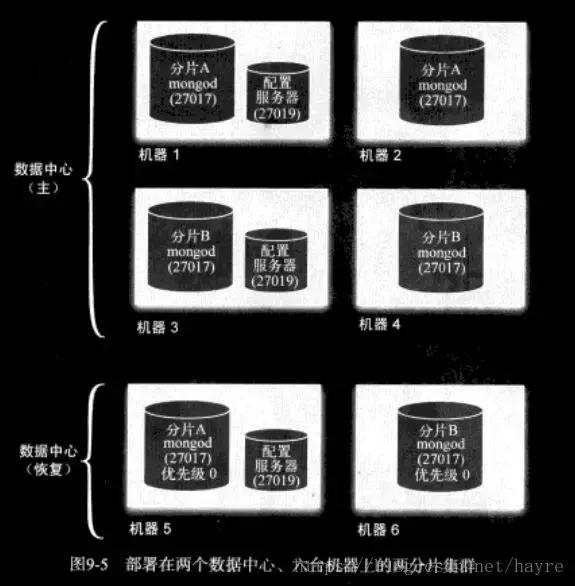 SQL Server查找与重复记录的删除方案描述