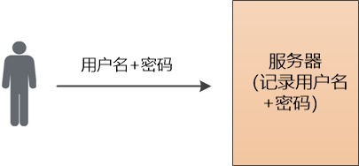 后端程序员必备：索引失效的十大杂症