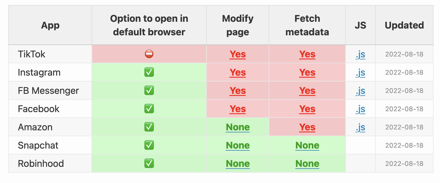 unix下Oracle创建实例的方法