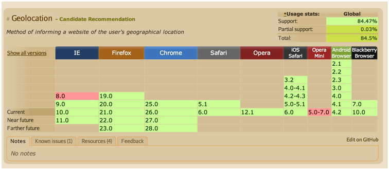 2W字详解Redis集群环境搭建实践