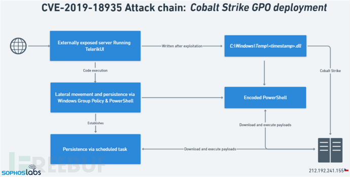 大家所推崇的Redis分布式锁真的就万无一失吗？