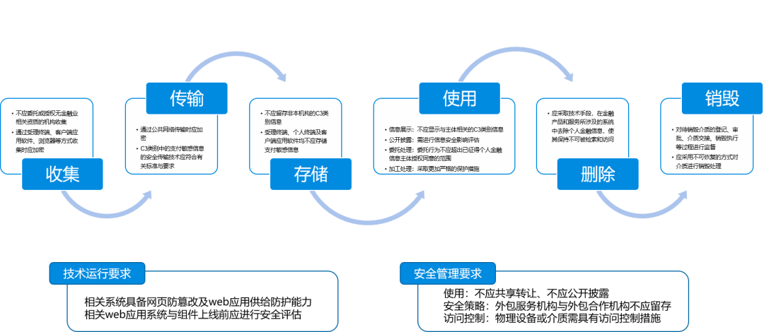 Oracle数据库查询高效分页