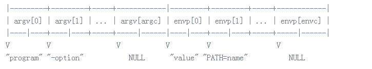 WEB程序员需要掌握的十大MySQL优化技巧
