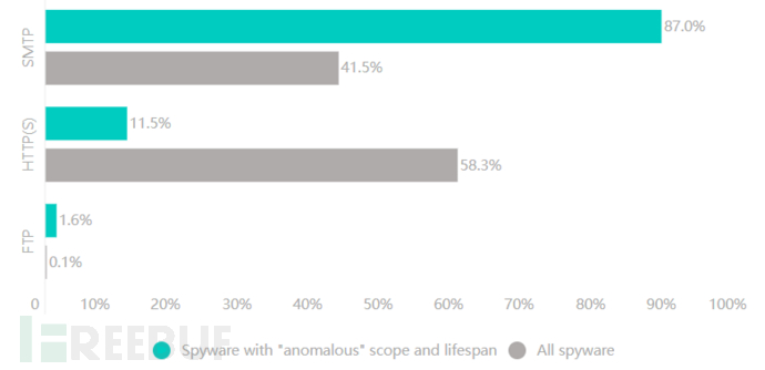 MySQL 8.0给开发方向带来的一些困扰
