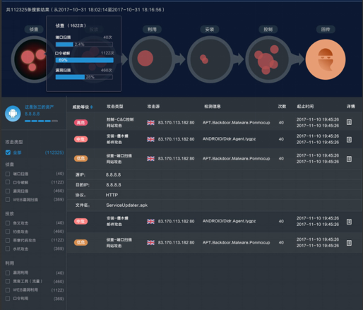 教您如何解决oracle分页查询数据重复问题