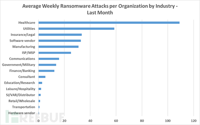 SQL Server临时表的使用方案大全