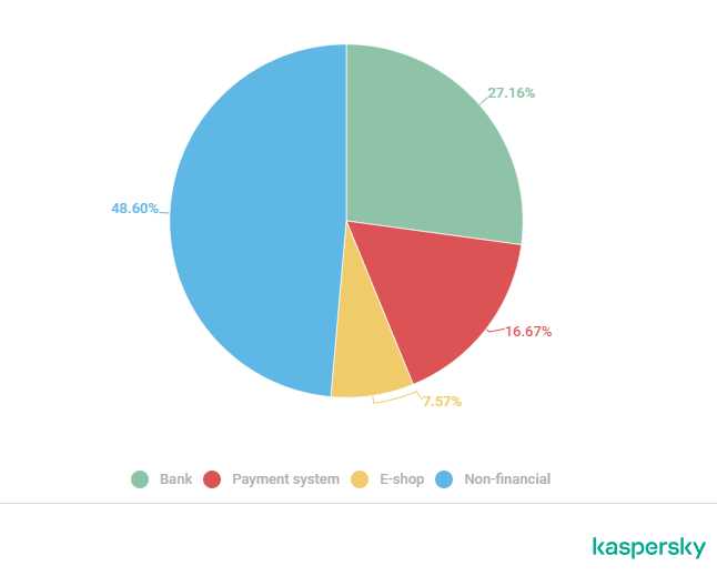 深入理解MySQL索引底层原理