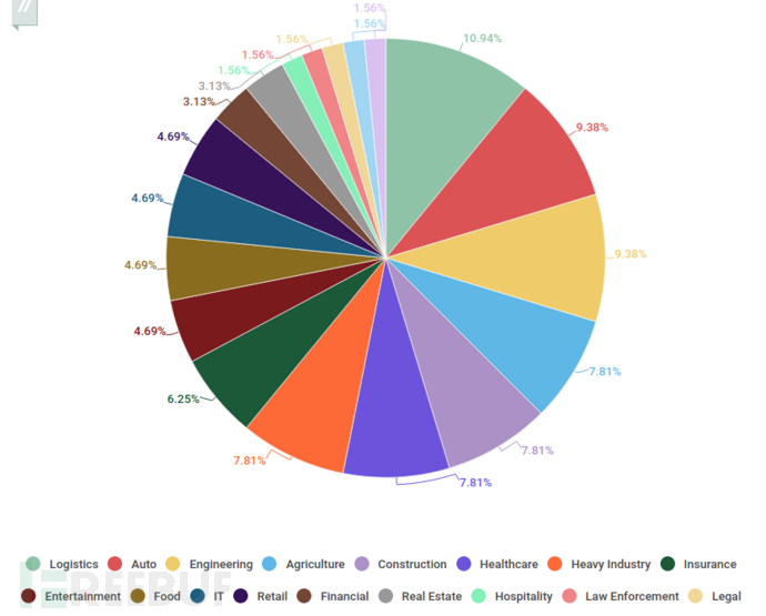 正排倒排，并不是 MySQL 的排序的全部！