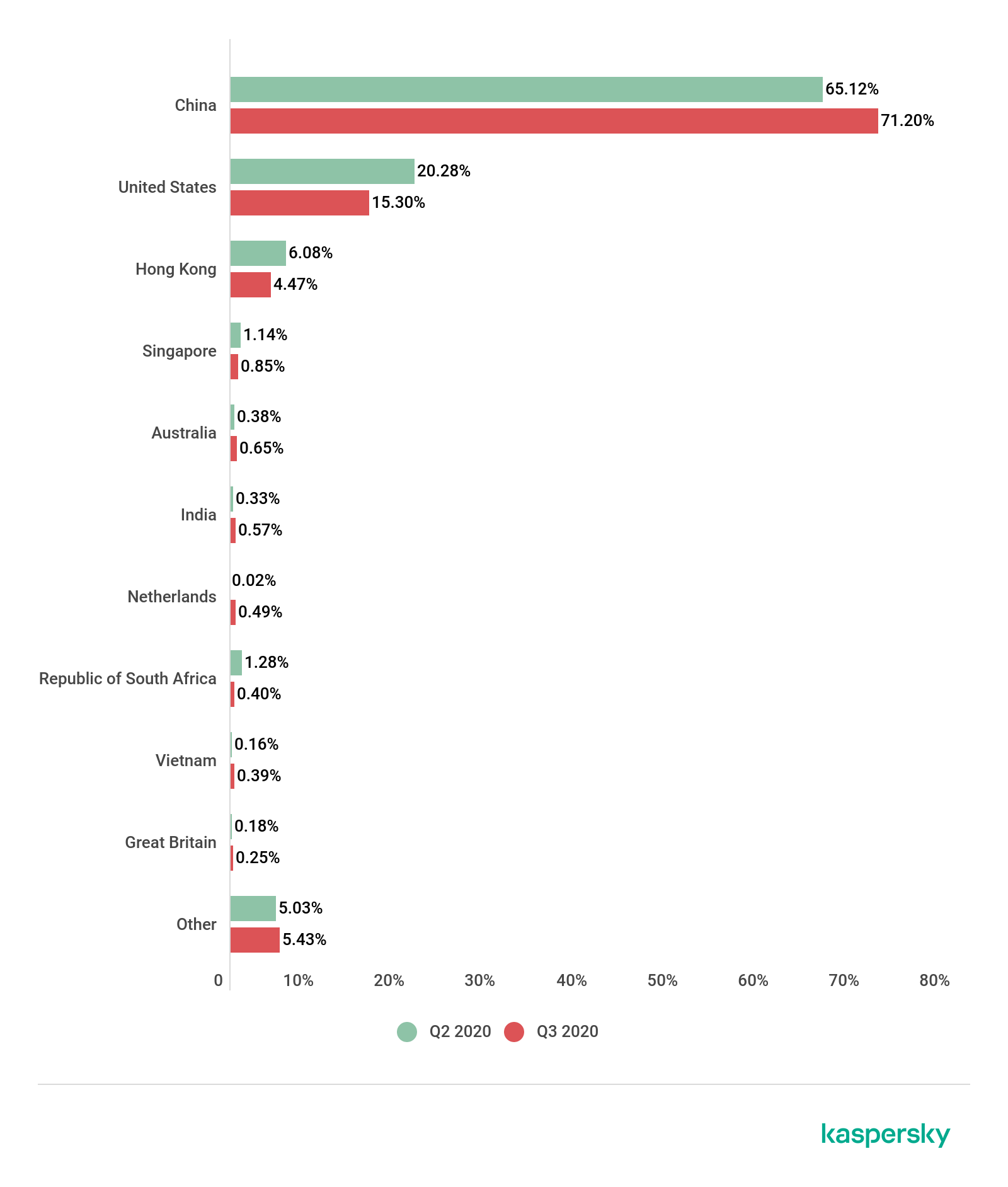 常见的Flash播放器插件安装是这样的:复制代码代码如下:sudo ln -fs /usr/lib/adode-flashplugin/libflashplayer.so /usr/lib/mozilla/plugins/libflashplayer.so 5.重启firefox,即可。BUT....复制代码代码如下:E:无法获得锁/var/lib/dpkg/lock- open (11:资源暂时不可用)复制代码代码如下:sudo rm -rf /var/cache/apt/archives/lock复制代码代码如下:E: dpkg 被中断,您必须手工运行 sudo dpkg --configure -a 解决此问题。既然系统给出了这样的提示,那咱照大爷说的办呗,所以老老实实运行:复制代码代码如下:sudo dpkg --configure -a结果却是:我可以说脏话吗?嗯,不能吗?好吧,继续想办法解决问题!头痛医头脚痛医脚,这里我当时有两条思路。第一是结束掉dpkg的进程,然后再次运行sudo dpkg --configure -a,结果当然是失败告终。所以还是得从卸载掉之前安装的flashplugin下手,值得注意的是,这里并不是运行系统提示我们运行的sudo dpkg --configure -a,而是sudo dpkg -r flashplugin-installer,所以运行:复制代码代码如下:sudo dpkg -r flashplugin-installer但是这时显示:复制代码代码如下:dpkg: error: dpkg status database is locked by another process神马!你又被锁定了?so,老办法搞定它!搞定之后需要再次执行未成功的卸载命令复制代码代码如下:sudo rm -rf /var/lib/dpkg/lock复制代码代码如下:ps -af | grep dpkg这时可以看到dpkg的具体进程信息:复制代码代码如下:root 4439 4427 0 01:42 pts/3 00:00:00 /bin/sh /var/lib/dpkg/info/update-notifier-common.postinst configure 0.119ubuntu8.1 ray 4659 3635 0 01:42 pts/4 00:00:00 grep --color=auto dpkg抓住它就不要放过它!捉住干掉,执行:复制代码代码如下:sudo kill -9 4439至此,卸载工作就算是成功告终了,下面步入安装flashplugin的正轨。首先去Adobe官网下载复制代码代码如下:cd /home/aa/Downloads复制代码代码如下:sudo cp -r usr/* /usrsudo cp libflashplayer.so /usr/lib/firefox/plugins/这时候已经完成了复制工作,可以使用sudo vim /usr/lib/firefox/plugins/libflashplayer.so来验证是否完成了动作,假如看到了一堆的乱码,那就是成功完成了步骤。输入:q即可退出vim。