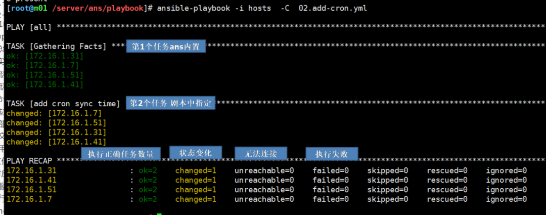 SQL Server 日期操作全接触的实际操作流程