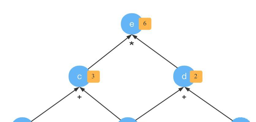 MySQL 数据库的基础知识与小技巧的介绍